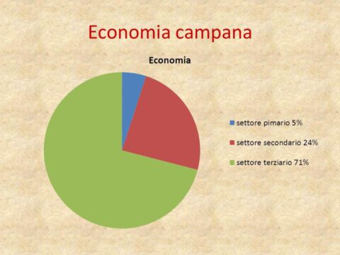Valle Caudina: Cresce l’economia della Campania