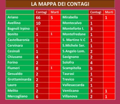 Coronavirus: 51 morti in Campania, la mappa del contagio in provincia di Avellino, comune per comune