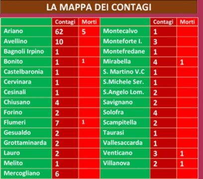 Coronavirus: 131 contagiati ed 8 morti in provincia di Avellino, ecco la mappa comune per comune