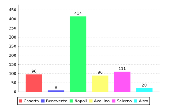 Coronavirus, ecco tutti i casi in Campania: comune per comune