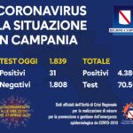 Coronavirus: 31 i positivi oggi in Campania