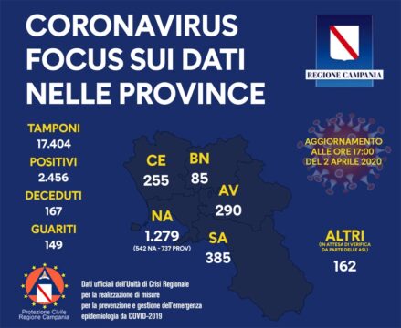 Coronavirus: la situazione aggiornata in Campania provincia per provincia