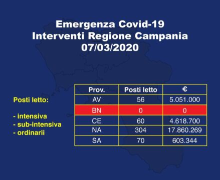 Coronavirus: i Cinque Stelle chiedono risorse urgenti per l’emergenza nel Sannio