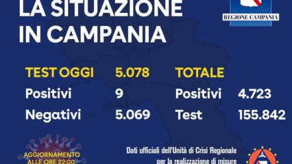 9 i positivi di oggi in Campania