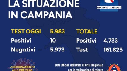 10 i positivi di oggi in Campania