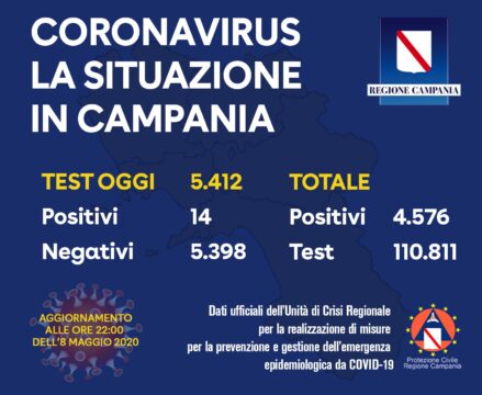 Coronavirus: 14 i positivi oggi in Campania
