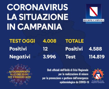 Coronavirus: 12 i positivi di oggi in Campania