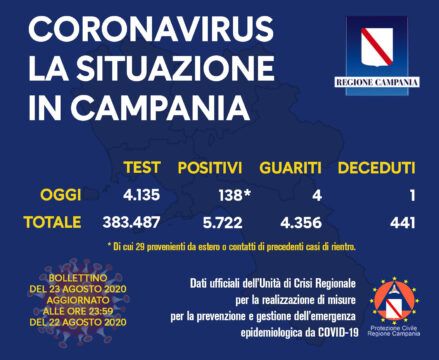 De Luca: Funziona la nostra prevenzione per il Coronavirus