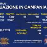 Valle Caudina: superati i tremila morti in Campania dall’inizio della pandermia