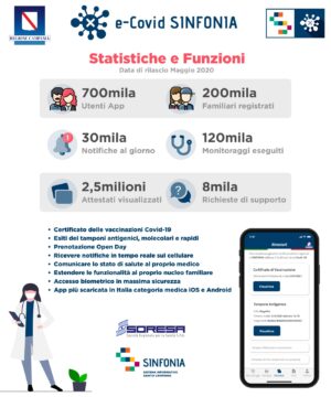 App Sinfonia la migliore d'Italia