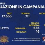 Campania: aumentano i contagi da covid- 19