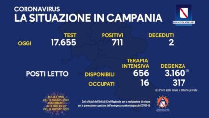 Campania: aumentano i contagi da covid- 19