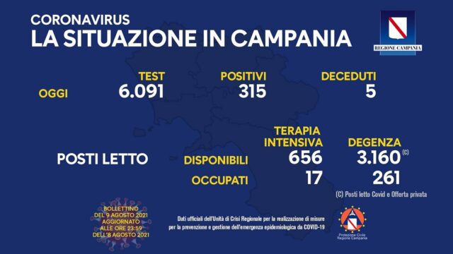 Aumentano morti e ricoveri per Covid in Campania