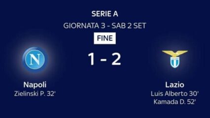 Napoli sconfitto in casa dalla Lazio