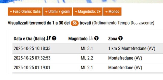 Nuova scossa di terremoto di magnitudo 3.1 Nuova scossa di terremoto di magnitudo 3.1